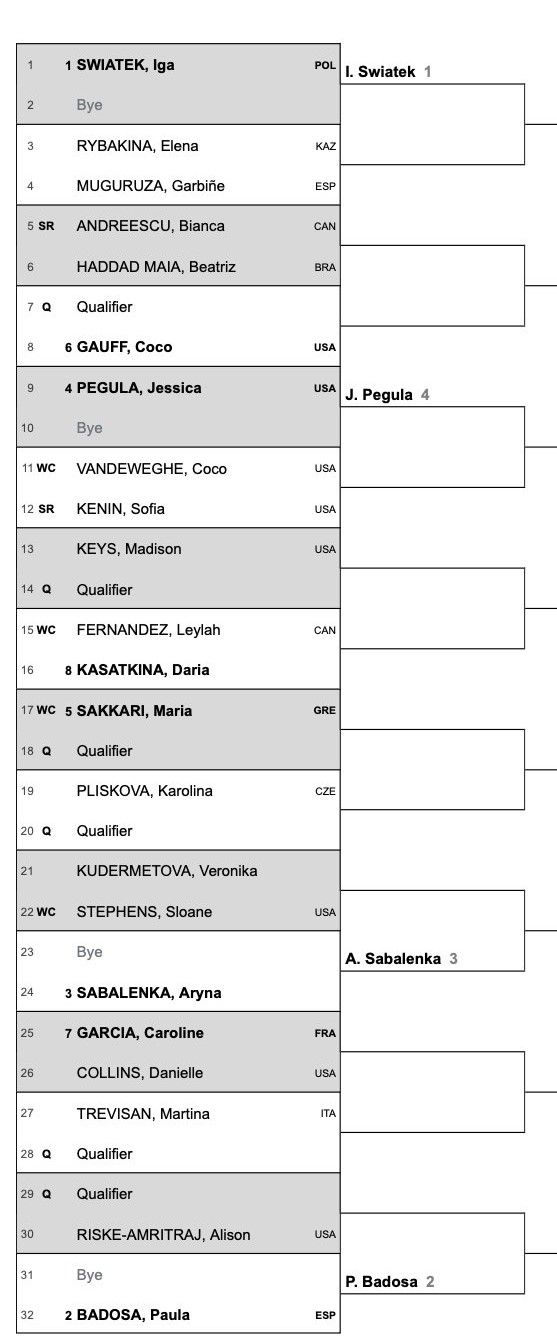 2022 San Diego Open WTA Draw including Swiatek, Badosa, Fernandez