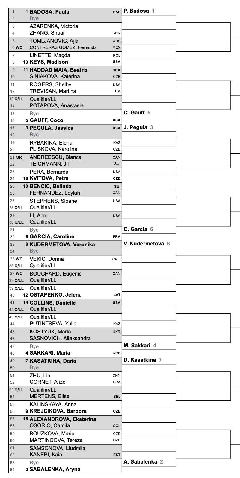 2022 Guadalajara Open Akron Draw including Badosa, Sabalenka, Sakkari