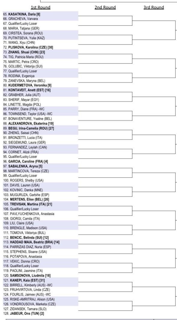 2023 Australian Open WTA Draw confirmed including Swiatek, Jabeur