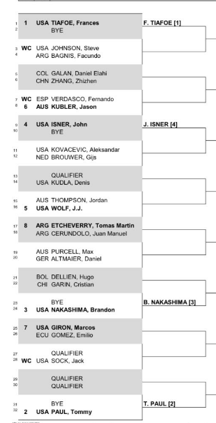 2023 Fayez Sarofim & Co. U.S. Men's Clay Court Championship Houston