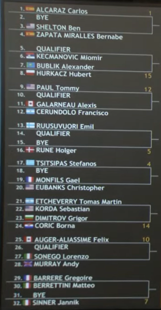 ATP Draw 2023 Canadian Open Toronto featuring Alcaraz, Medvedev, Ruud