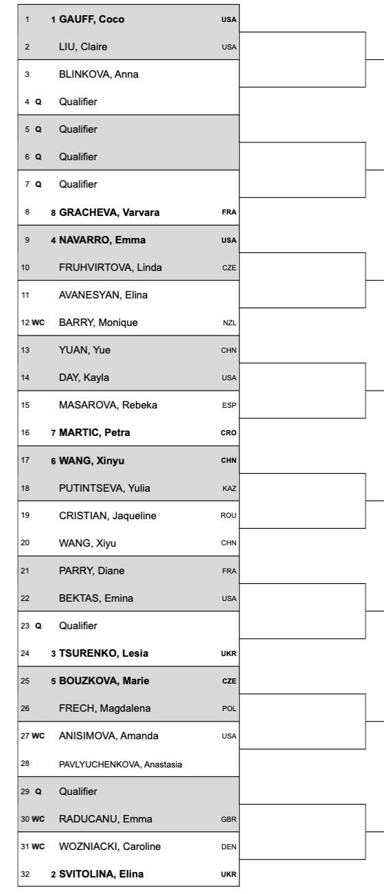 WTA DRAW confirmed for 2024 ASB Classic with returning Emma RADUCANU