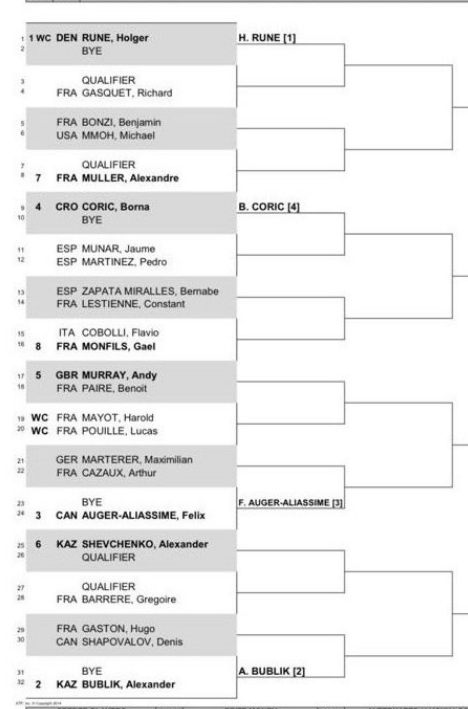 AUSLOSUNG 2024 Open Sud de France Montpellier mit Maximilian MARTERER