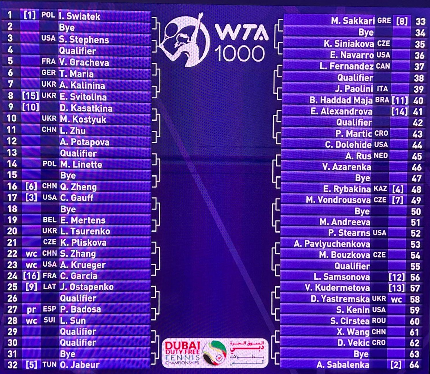 WTA AUSLOSUNG 2024 Dubai Duty Free Tennis Championships mit Iga SWIATEK