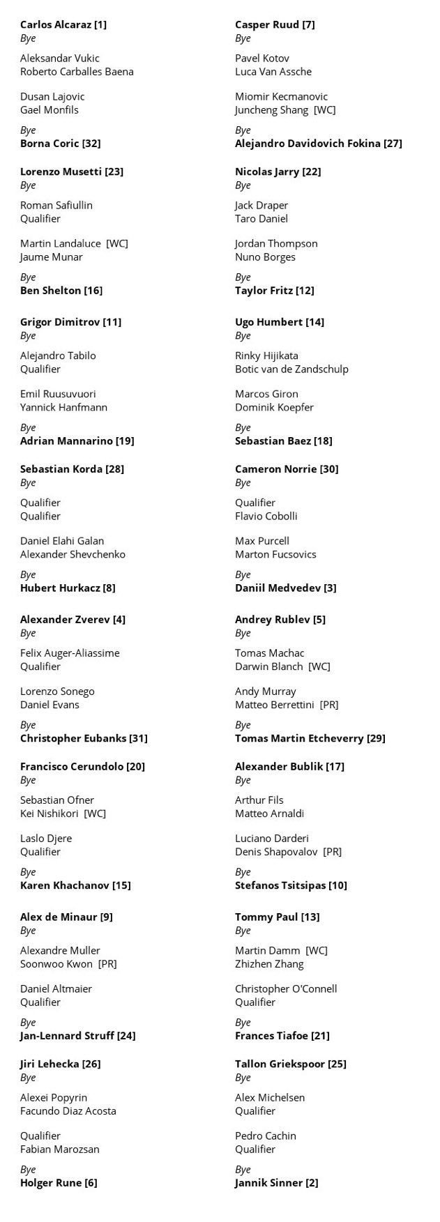 Así queda el cuadro ATP del Miami Open 2024 con Carlos ALCARAZ, Jannik