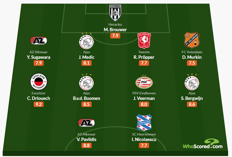 Twee Twente-spelers beloond met plek in Elftal van de Week