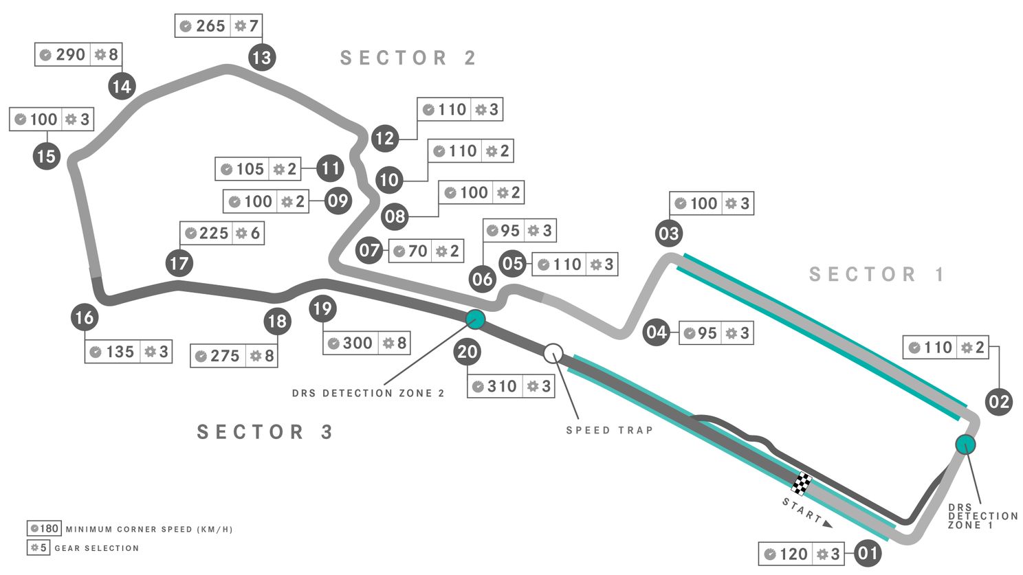 Voorbeschouwing GP Azerbeidzjan | Wie is het gevaarlijke doolhof in Baku de baas?