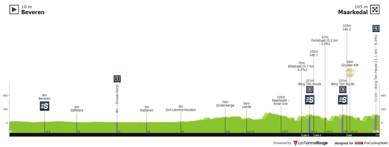 Parcours en uitslagen Baloise Belgium Tour | Bekijk hier alle winnaars!