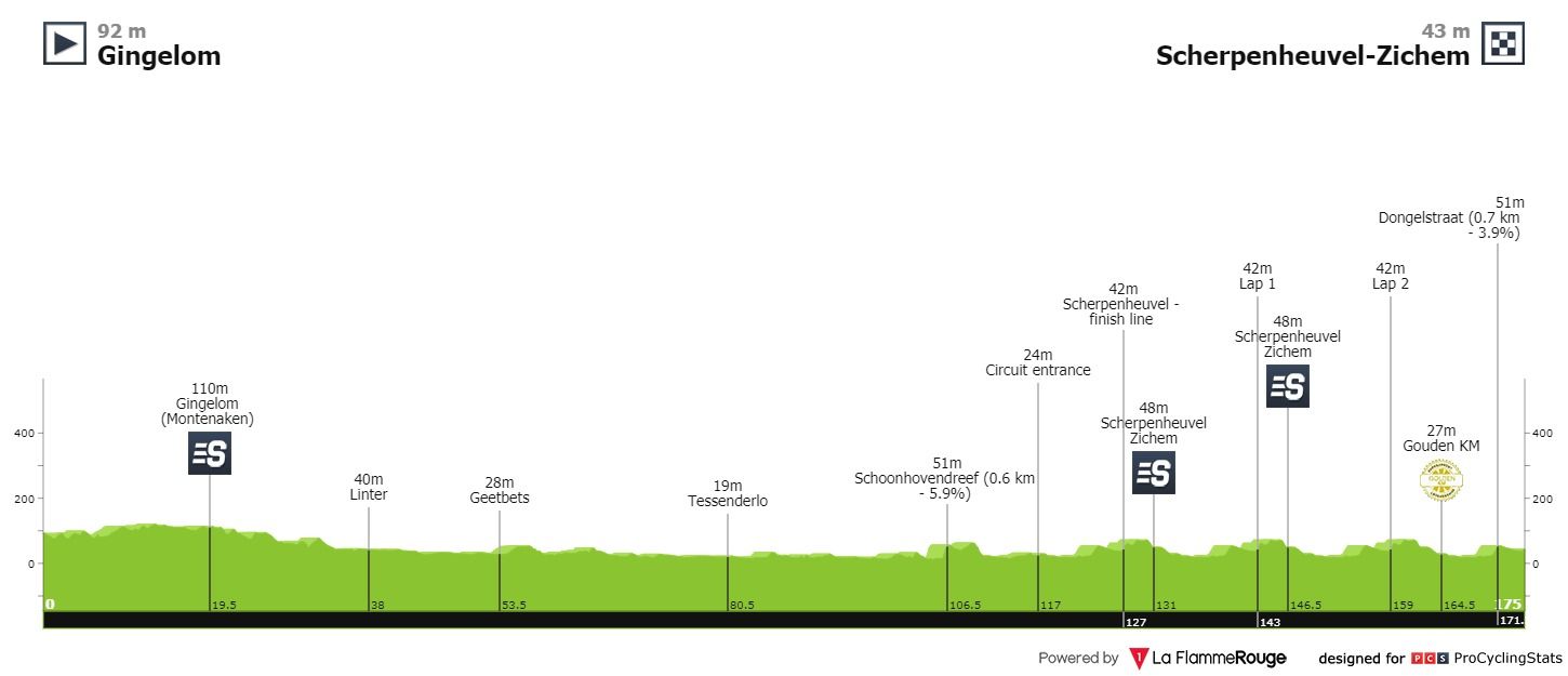 Parcours en uitslagen Baloise Belgium Tour | Bekijk hier alle winnaars!