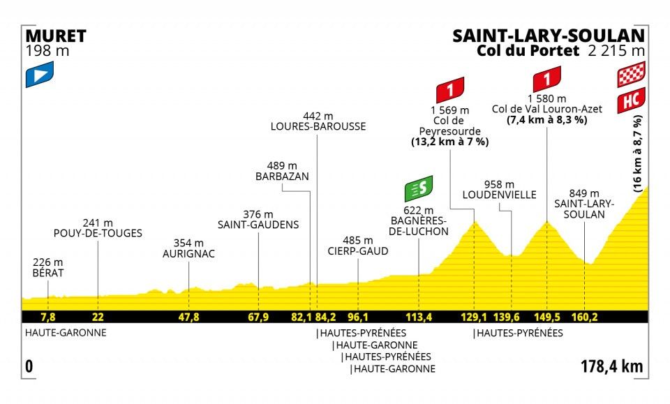 Favorieten etappe 17 Tour de France 2021 | Helse podiumstrijd in natte bergrit?