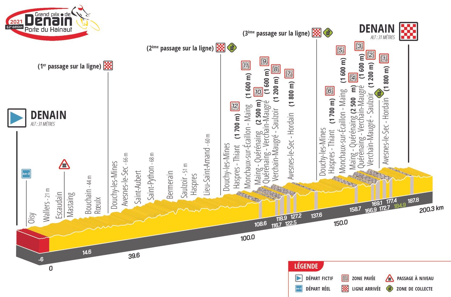 Voorbeschouwing GP Denain 2021 | 'Mini Parijs-Roubaix' met sterk deelnemersveld
