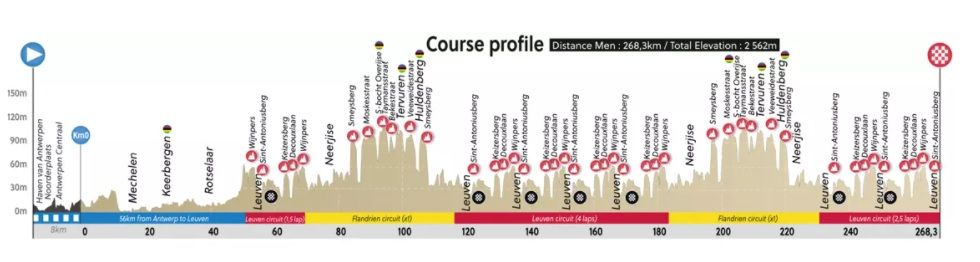 Favorieten WK elite mannen 2021 | Kan Van der Poel opboksen tegen vele mannen in vorm?
