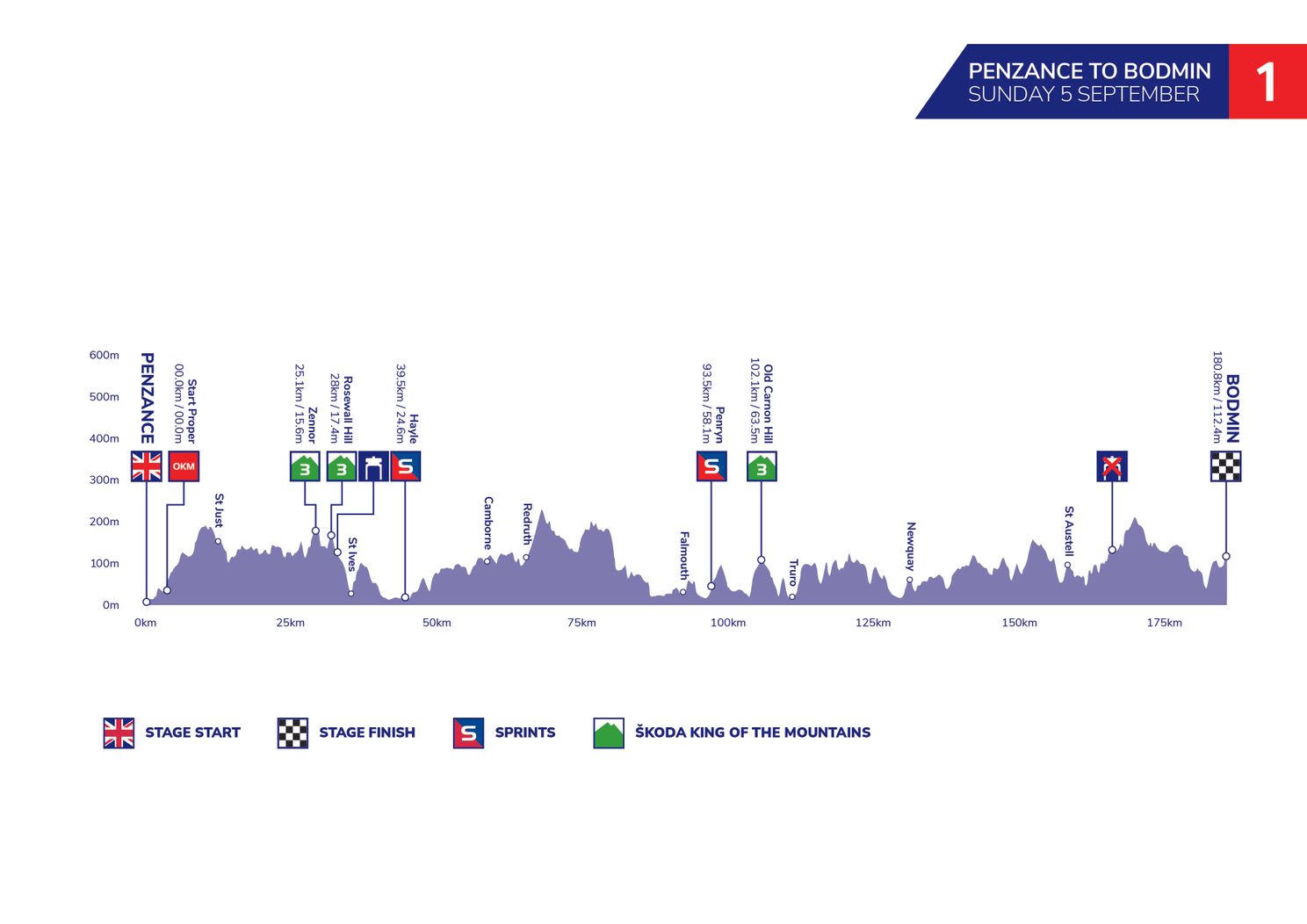 Uitslagen Tour of Britain 2021 | Triomfweek voor Van Aert en Jumbo-Visma