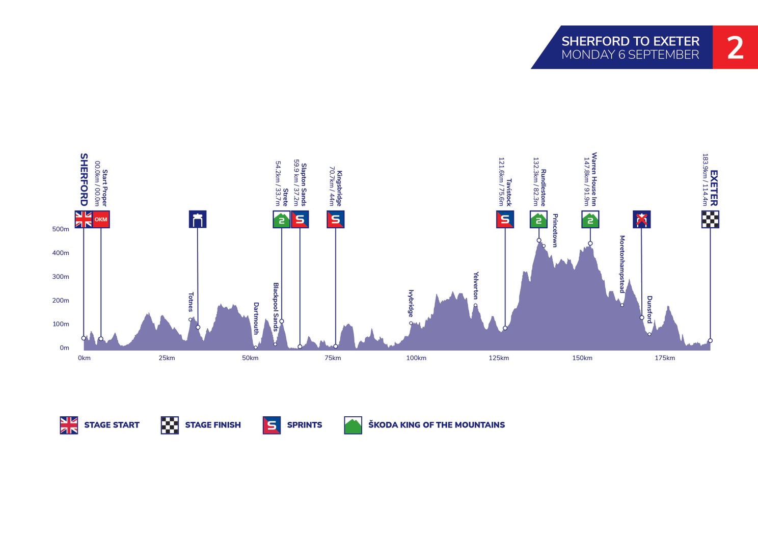 Uitslagen Tour of Britain 2021 | Triomfweek voor Van Aert en Jumbo-Visma