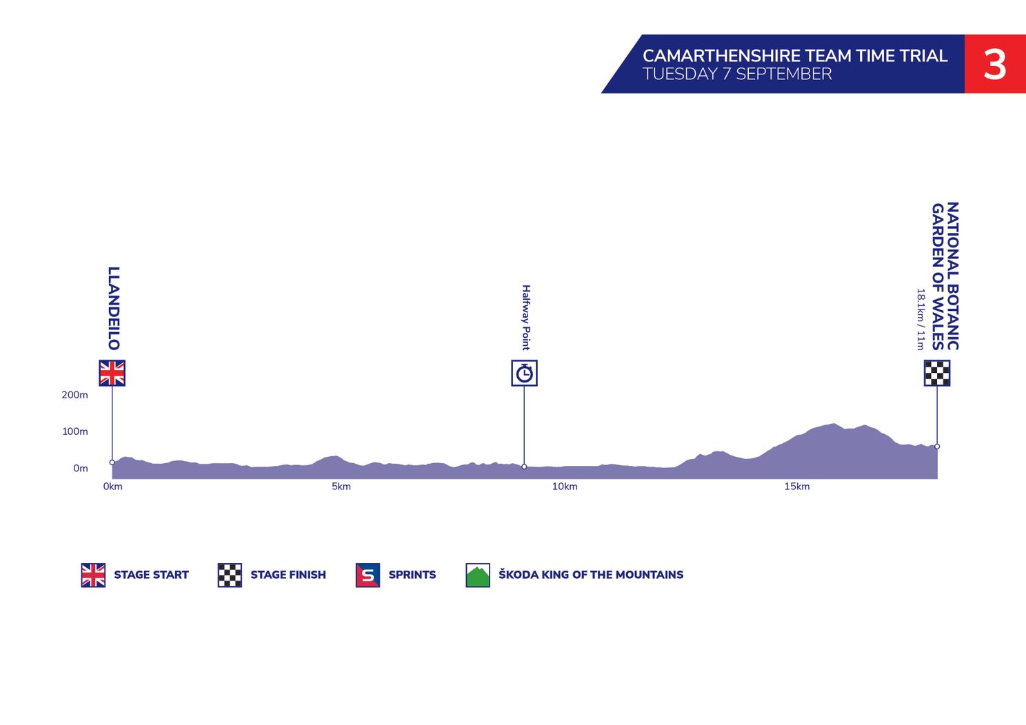 Uitslagen Tour of Britain 2021 | Triomfweek voor Van Aert en Jumbo-Visma