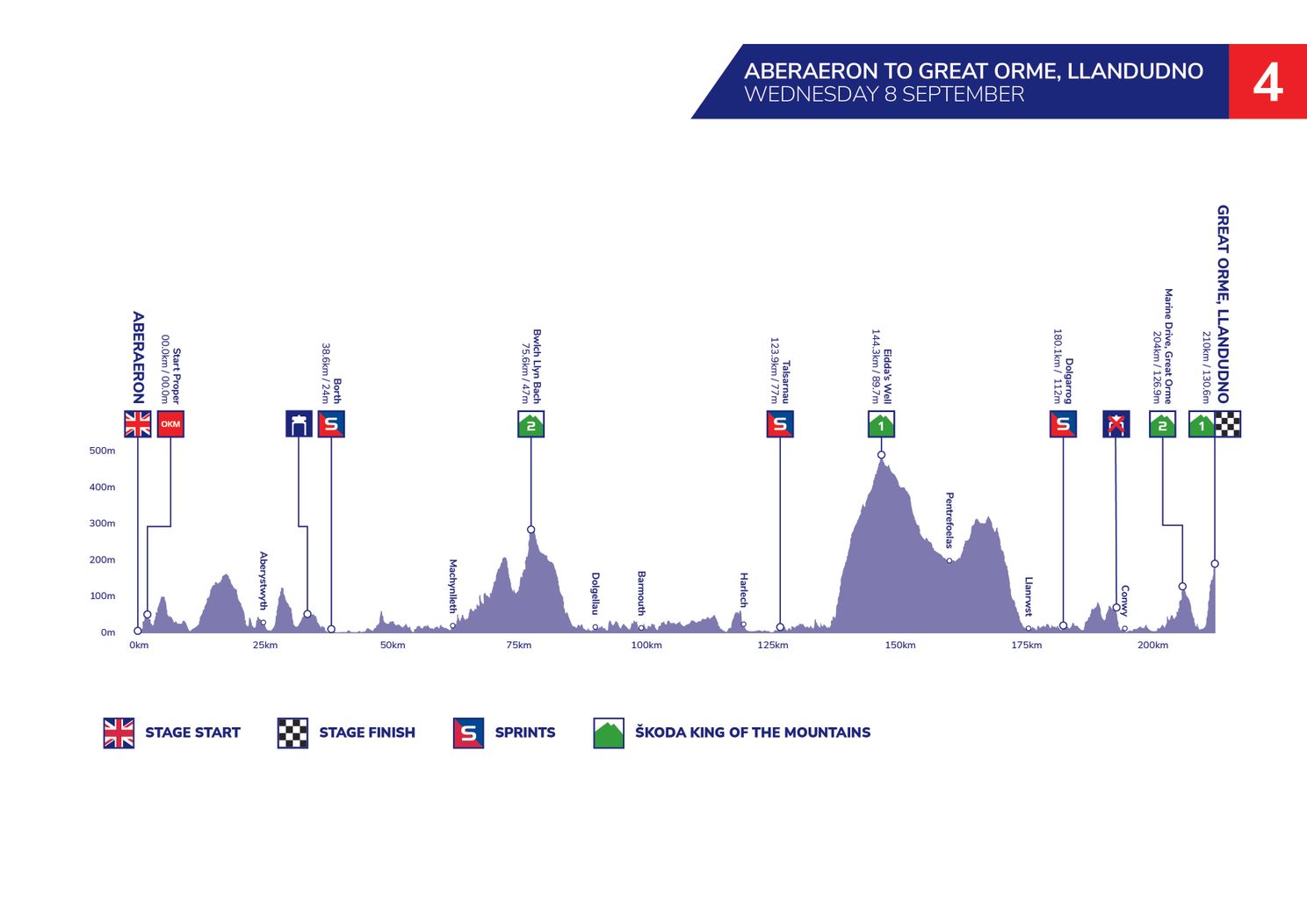 Uitslagen Tour of Britain 2021 | Triomfweek voor Van Aert en Jumbo-Visma