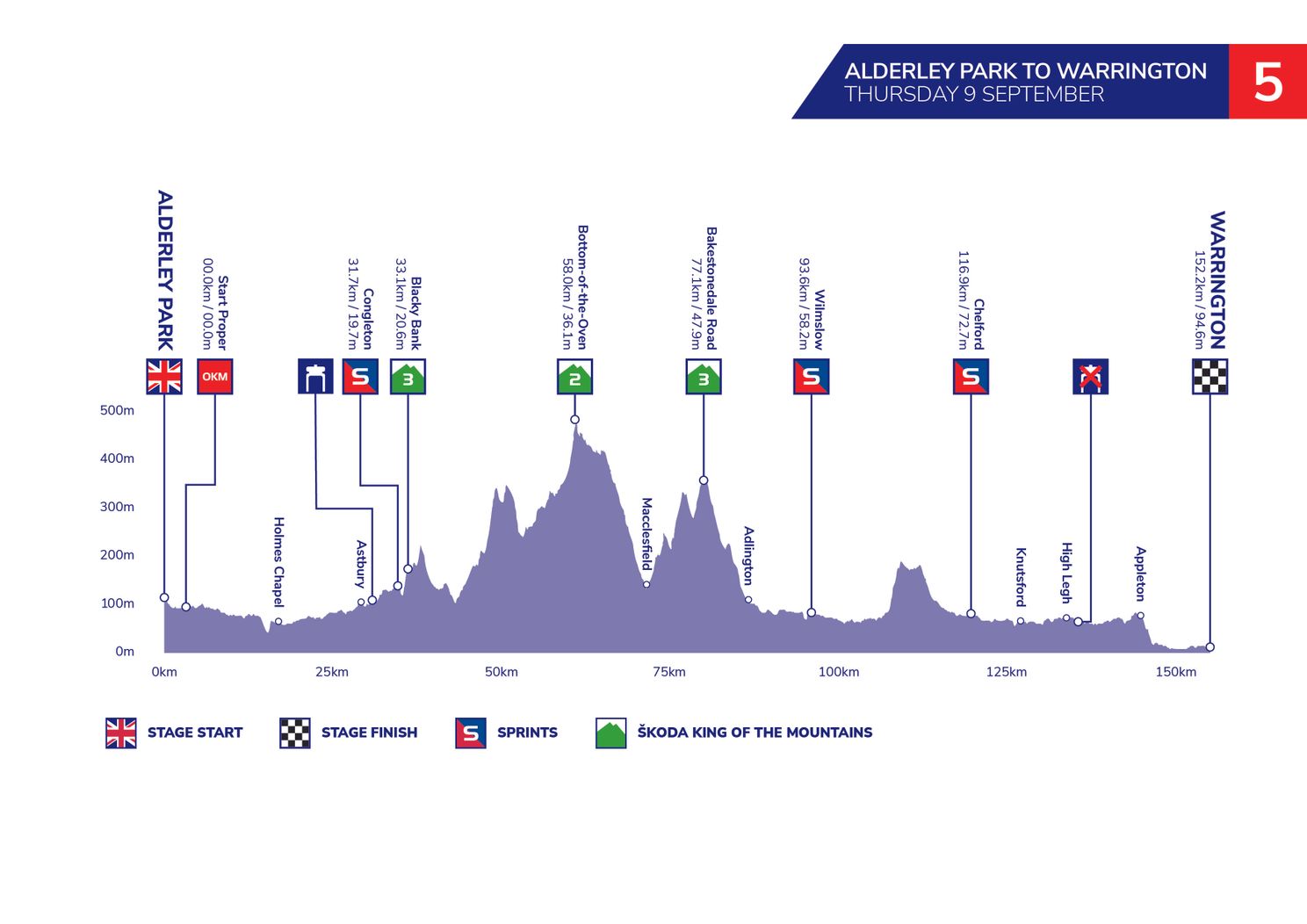 Uitslagen Tour of Britain 2021 | Triomfweek voor Van Aert en Jumbo-Visma