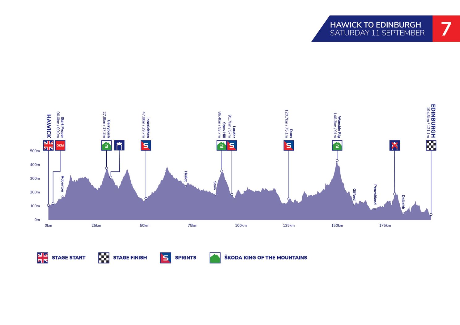 Uitslagen Tour of Britain 2021 | Triomfweek voor Van Aert en Jumbo-Visma