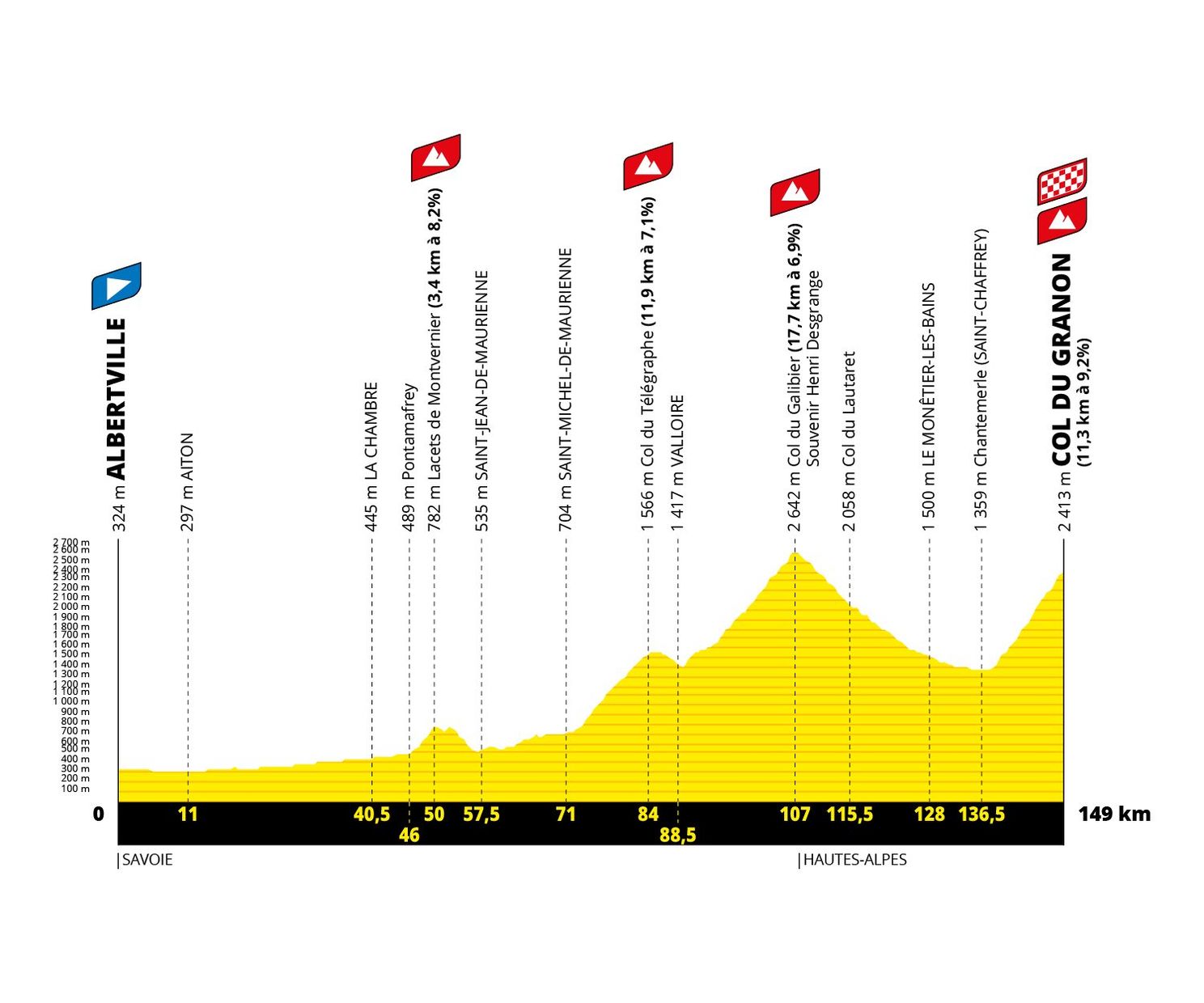 Parcours Tour de France 2022: Kasseien, comeback Alpe d'Huez en twee tijdritten