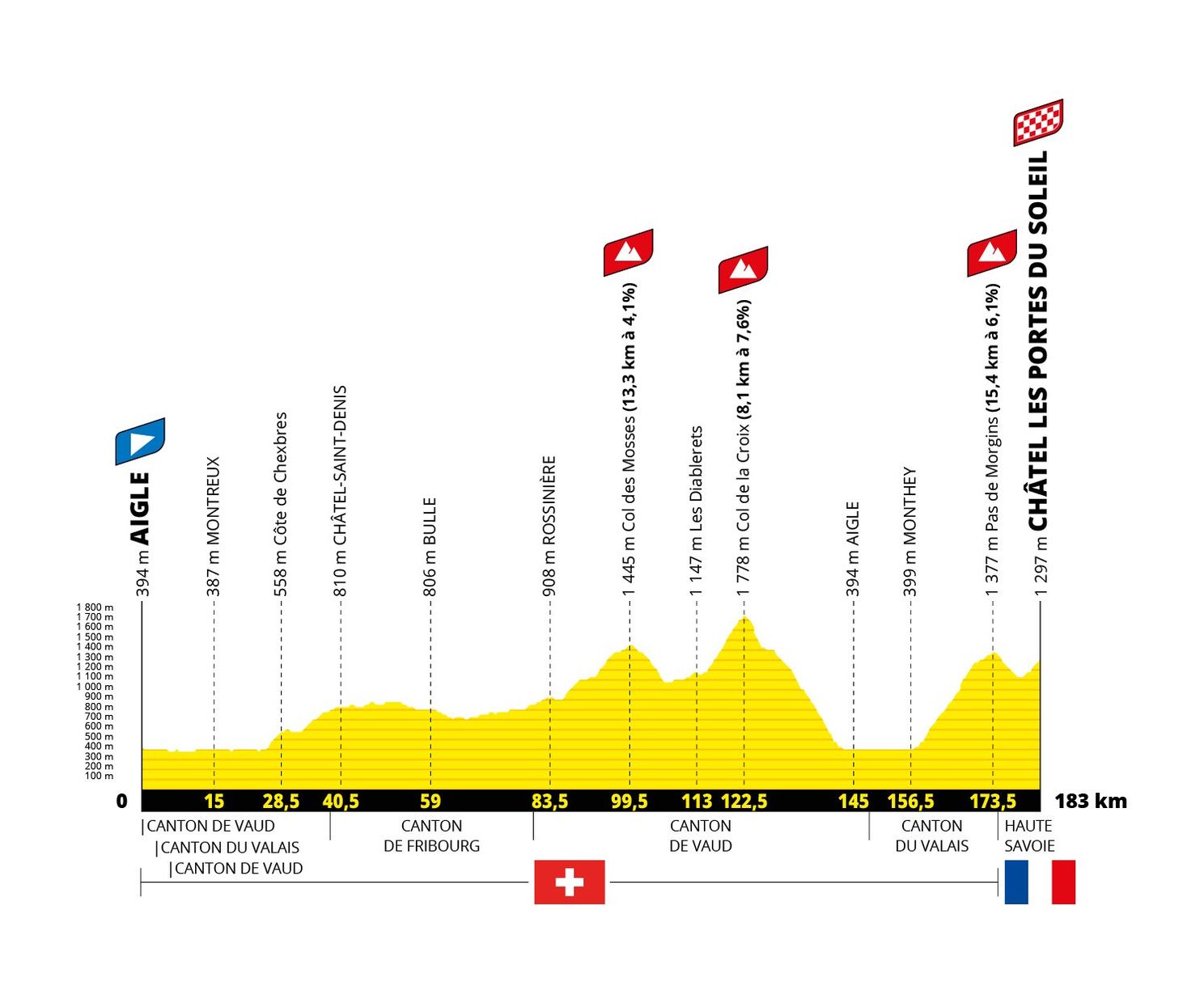 Parcours Tour de France 2022: Kasseien, comeback Alpe d'Huez en twee tijdritten