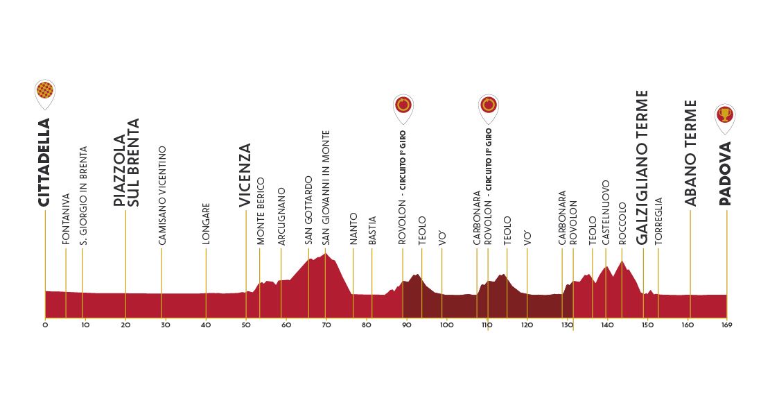 Voorbeschouwing Giro del Veneto 2021 | Eendagswedstrijd voor het eerst sinds 2010 op de kalender