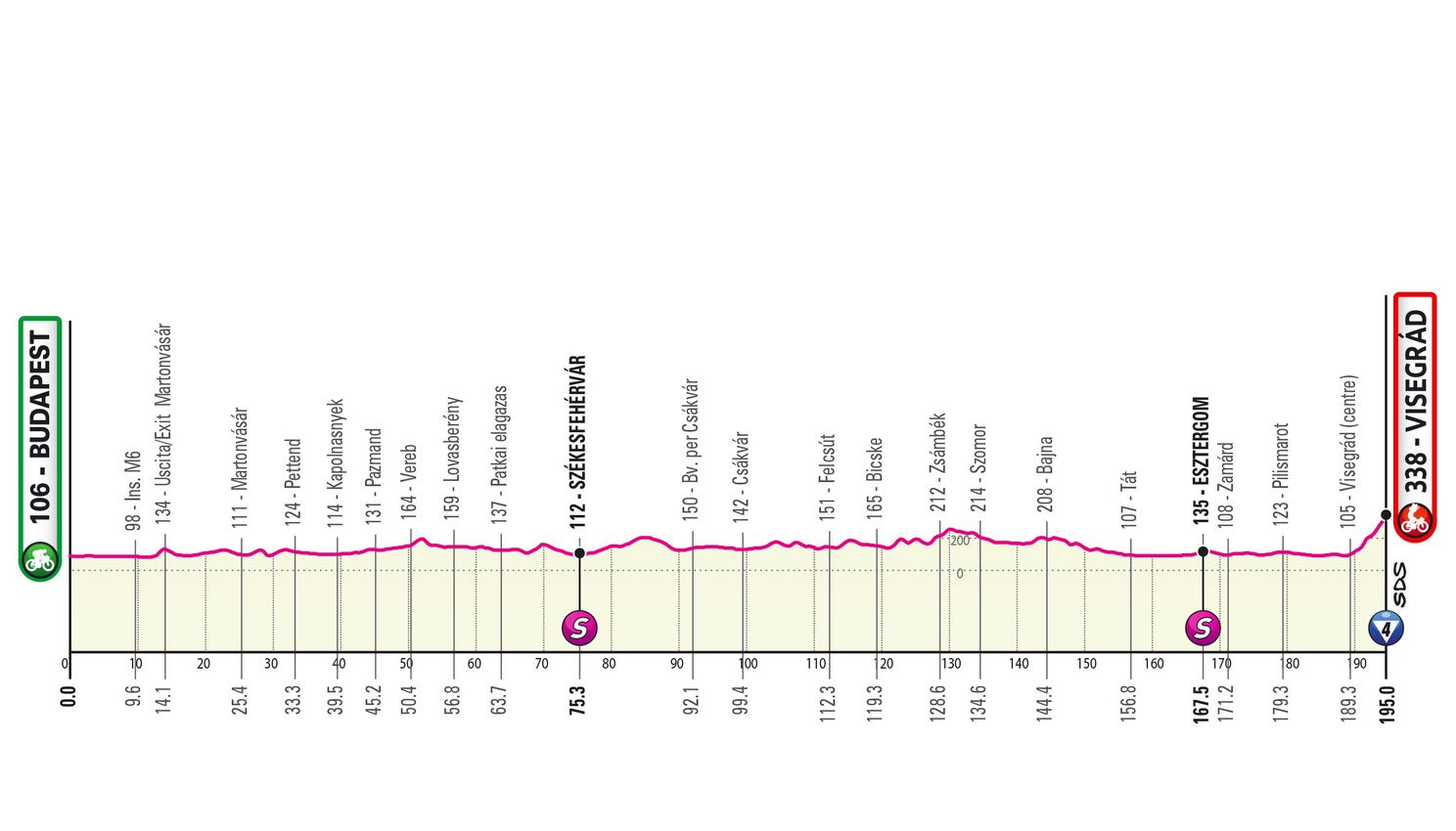 Favoriete etappe 1 Giro d'Italia 2022 |  Roze loper voor Van der Poel, of toch de sprinters?