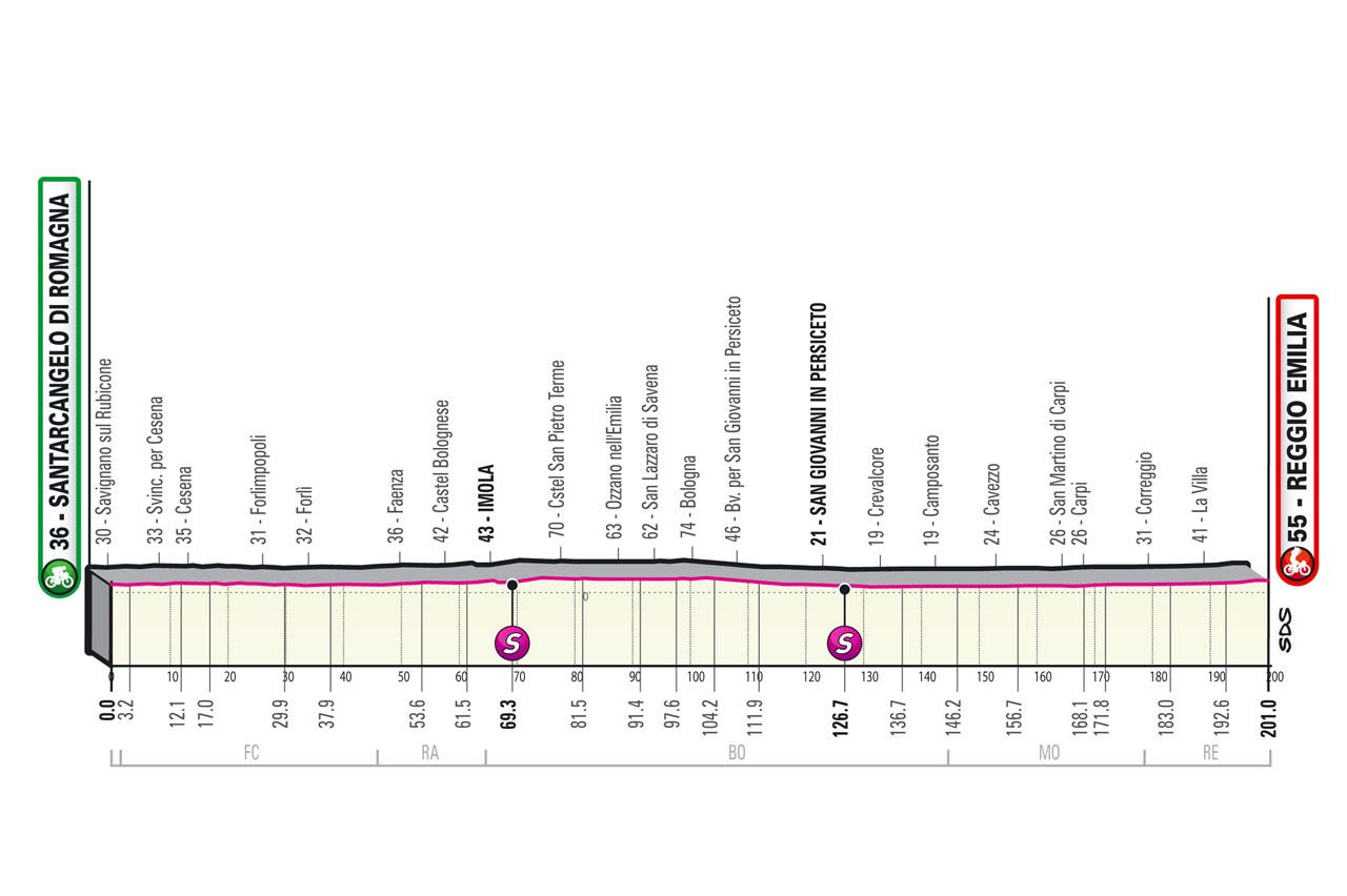 Parcours Giro d'Italia 2022: Slottijdrit in Verona, alle etappes bekend