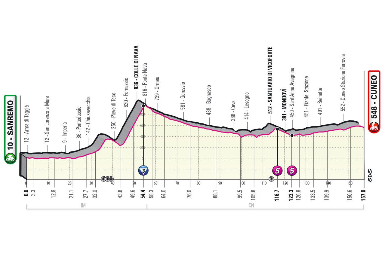 Parcours Giro d'Italia 2022: Slottijdrit in Verona, alle etappes bekend