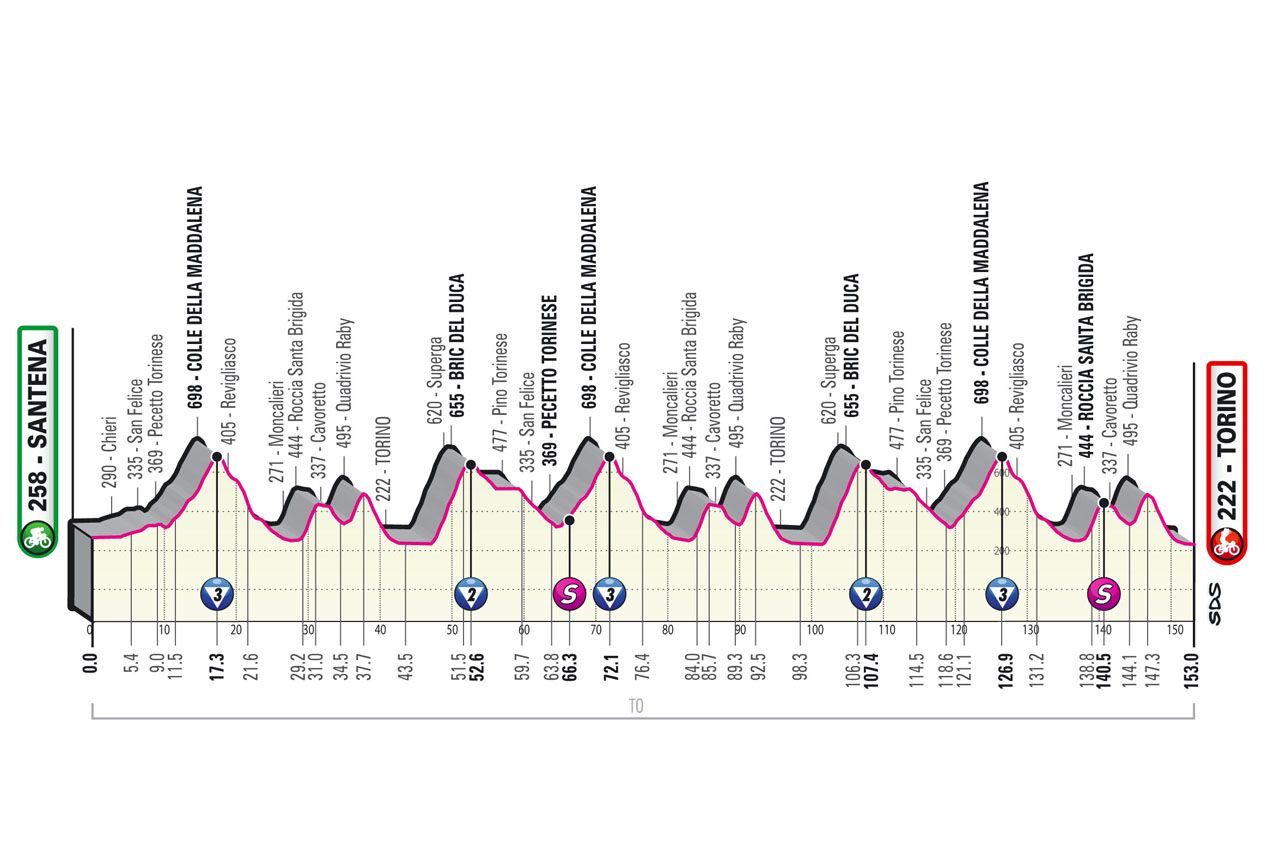 Parcours Giro d'Italia 2022: Slottijdrit in Verona, alle etappes bekend