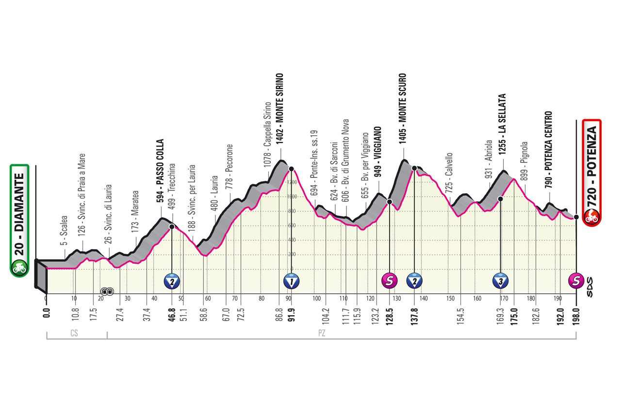 Parcours Giro d'Italia 2022: Slottijdrit in Verona, alle etappes bekend