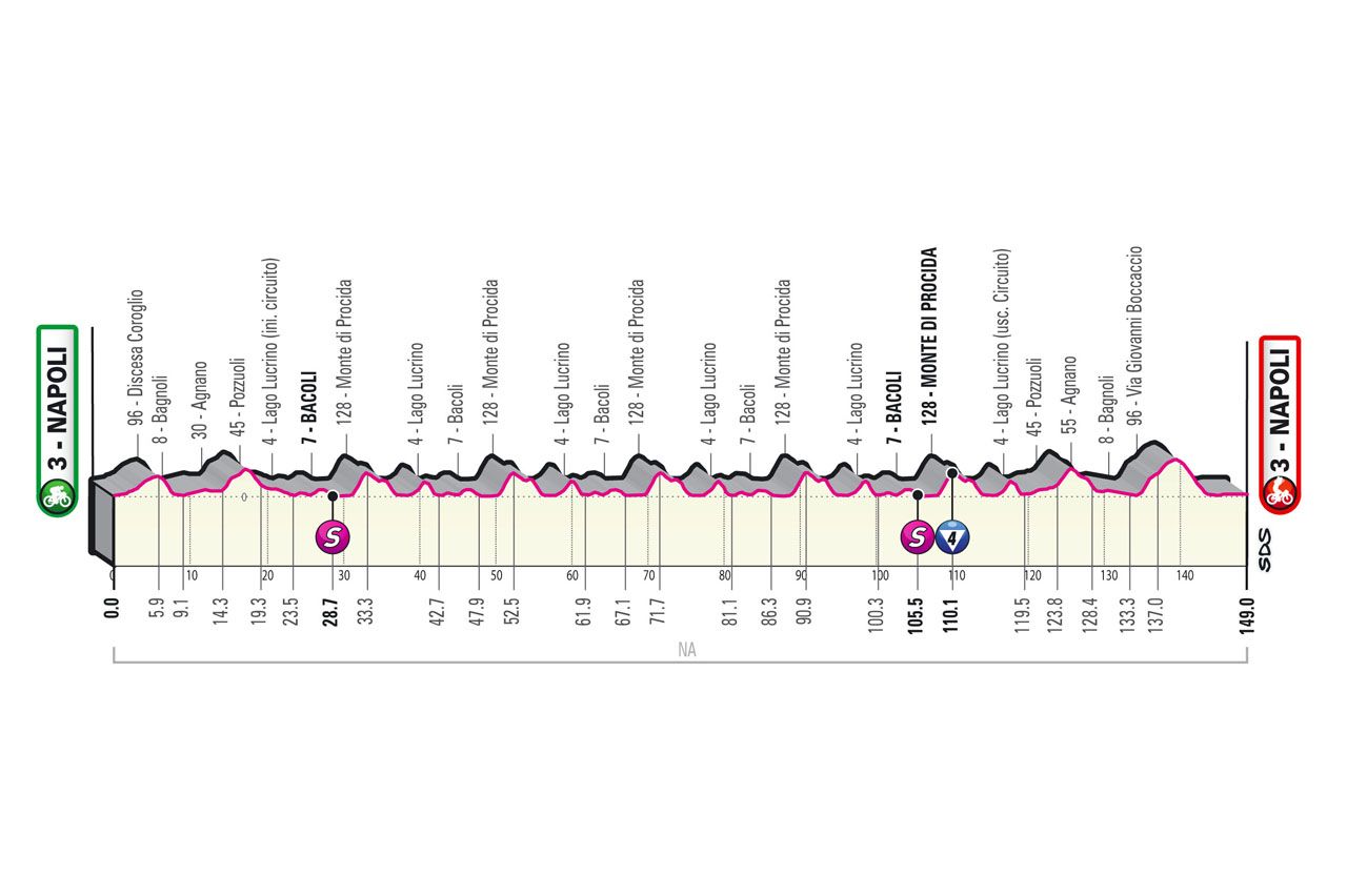 Parcours Giro d'Italia 2022: Slottijdrit in Verona, alle etappes bekend