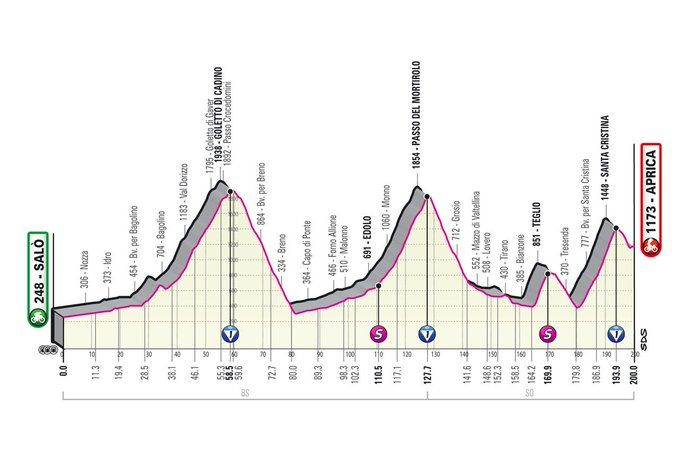 Parcours Giro d'Italia 2022: Slottijdrit in Verona, alle etappes bekend