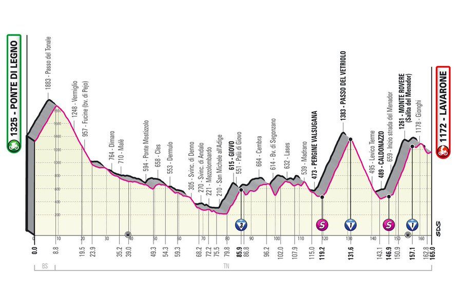 Parcours Giro d'Italia 2022: Slottijdrit in Verona, alle etappes bekend