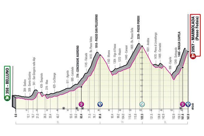 Parcours Giro d'Italia 2022: Slottijdrit in Verona, alle etappes bekend