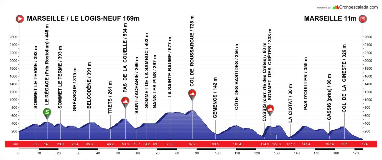 Voorbeschouwing GP la Marseillaise 2022 | Mollema mikt op goede seizoensopener
