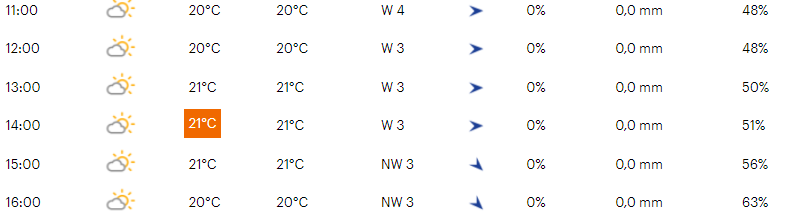 Favorieten etappe 1 Saudi Tour 2022 | Gravelstrook en waaierkans mogelijke pretbedervers sprinters