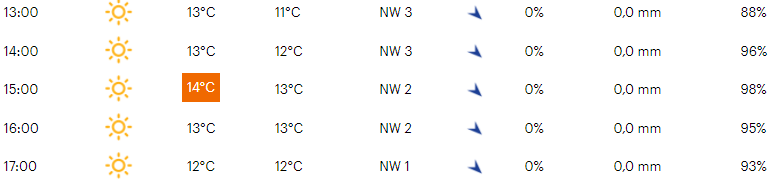 Voorbeschouwing GP la Marseillaise 2022 | Mollema mikt op goede seizoensopener