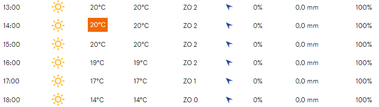 Favorieten etappe 1 Ronde van Valencia 2022 | Evenepoel, Valverde en co meteen met de billen bloot