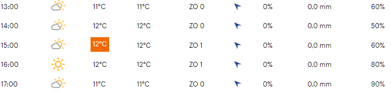 Voorbeschouwing Clàssica Comunitat Valenciana 2022 | Tada, de opener van het wegseizoen!