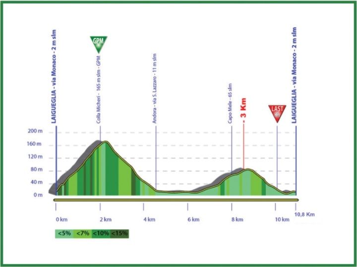 Voorbeschouwing Trofeo Laigueglia 2022 | Titelverdediger Mollema kan zijn borst natmaken!