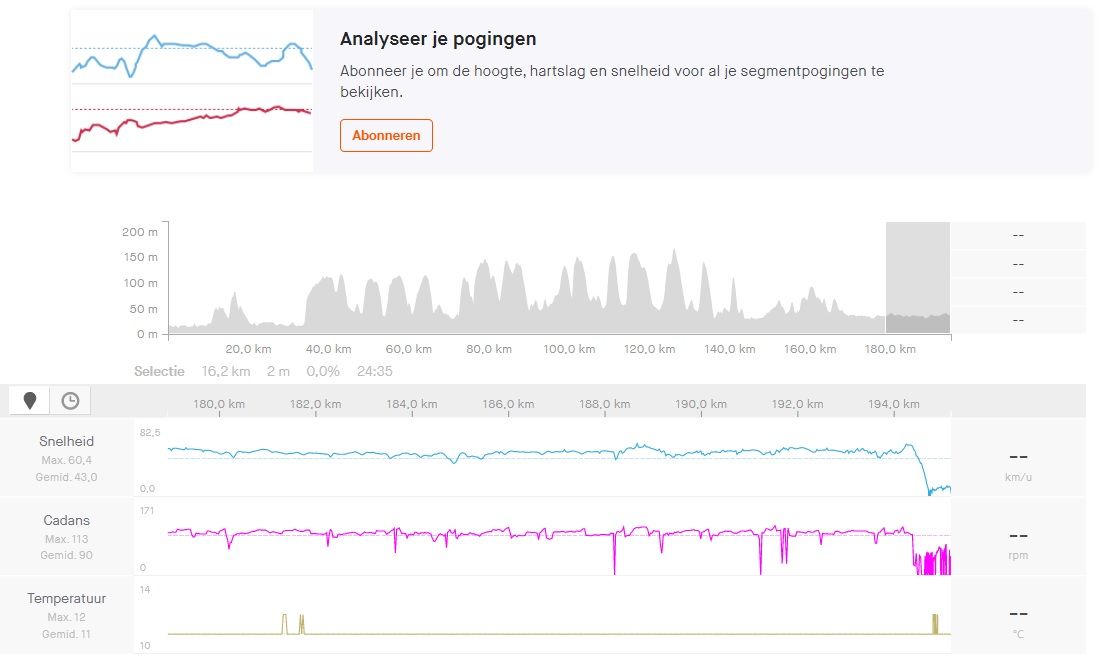 Gespot op Strava: Ging Van Aert sneller dan geloofwaardig was? En hoe sterk was Van Vleuten?