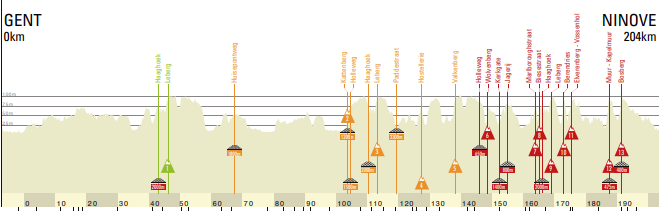 Voorbeschouwing Omloop Het Nieuwsblad 2022 | Koers met de hoofdletter K!