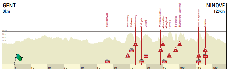 Voorbeschouwing Omloop Het Nieuwsblad vrouwen 2022 | Kopecky, Balsamo of een Nederlandse?