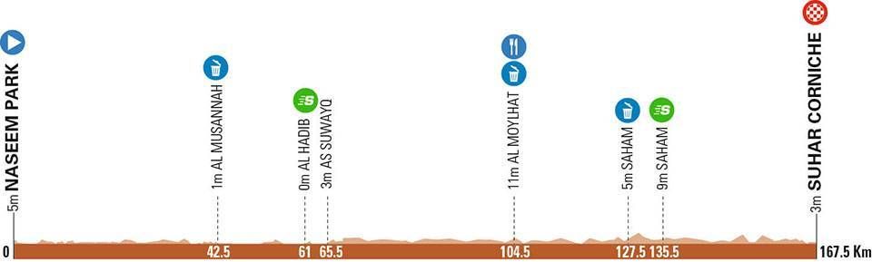 Tour of Oman 2022 | Hirt met eindzege, bekijk alle etappes en winnaars