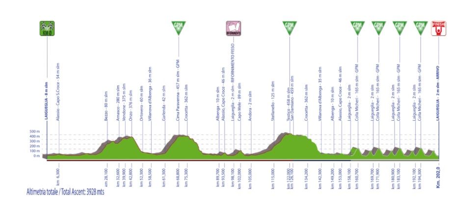 Voorbeschouwing Trofeo Laigueglia 2022 | Titelverdediger Mollema kan zijn borst natmaken!