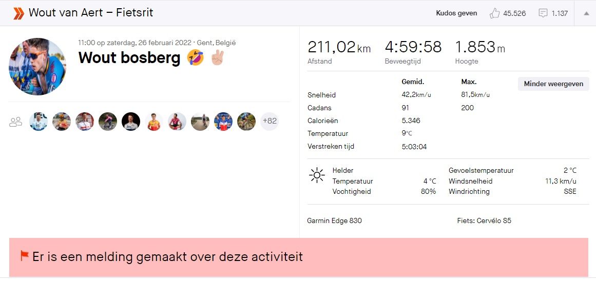 Gespot op Strava: Ging Van Aert sneller dan geloofwaardig was? En hoe sterk was Van Vleuten?