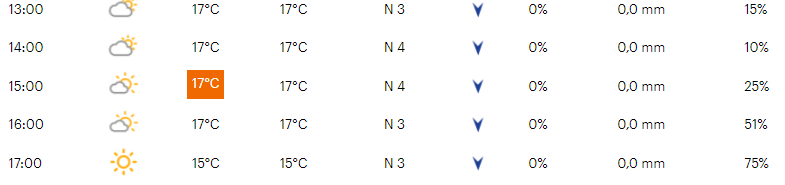 Favorieten etappe 1 Ster van Bessèges 2022 | Timing en Mistral sleutelwoorden voor listige aankomst