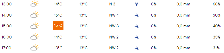 Favorieten etappe 3 Ster van Bessèges 2022 | Potentiële guerillarit, maar sprinters hebben kans