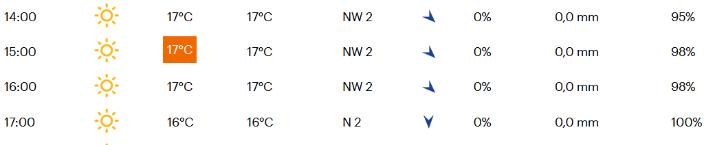 Favorieten etappe 1 Ruta del Sol 2022 | Punchers in pole position voor eerste leiderstrui