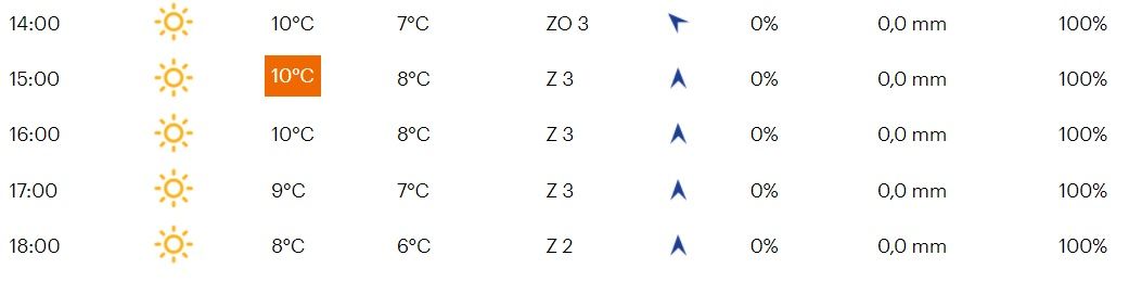 Voorbeschouwing Kuurne-Brussel-Kuurne 2022 | Kans voor Jakobsen, maar wel véél hindernissen